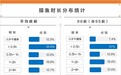 前程无忧调查:64.8%的职场人认为“摸鱼”无罪,“带薪聊天”、“带薪如厕”成重点