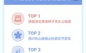 五一期间1.12亿人在抖音直播间云游中国,线上直播为旅游业带来新机遇