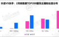 抖音VS快手:服饰主播的直播间,都藏着什么样的运营秘密?