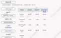 电连技术:收购深圳市爱默斯科技有限公司51%股权