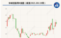 一拖再拖 华嵘控股三度延期回复上交所问询