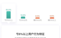 张坤一年狂赚120%,却有80%基民亏损!支付宝新功能,残酷事实太扎心