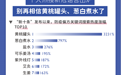 百度推出“新冠辟谣联盟”，助力科学防疫