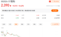 苏宁易购迎来“至暗时刻”,“换挡”能否自救?