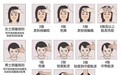 拒绝等待与尴尬,“无需剃发”的植发技术真香!