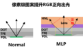 微透镜聚光技术,MLP黑科技如何实现高效出光?