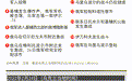 时间线|俄乌冲突48小时