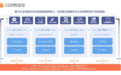 CDP和DMP的区别有哪些？惟客数据前来解读
