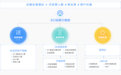 SCI品牌力模型全新升级:品牌的度量衡,增长的导航仪|度量 GO LIVE ! 系列文章