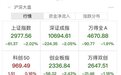 3000点保卫战!贵州茅台一度跌破1500元大关 光刻胶概念爆发