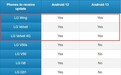 良心厂商!LG手机业务凉凉:2年前的老机型还能升级Android 13