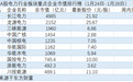 龙源电力登录A股首周涨幅达127.17%,中国海上风电装机跃居世界第一「电力周评榜」