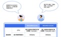 算网新利器释放澎湃算力,移动云第四代云主机首发!