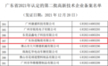 再次获评“高新技术企业”,广东瓷砖品牌协进创新力受肯定