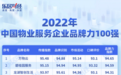 中国品牌日|世茂服务荣获“2022中国物业服务企业品牌力TOP4”