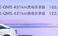 12.28万起,一汽红旗E-QM5乐享版上市,你会购买吗?