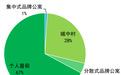 看上去很美好的长租公寓,年轻人为何不爱