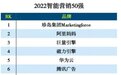 WEIQ红人营销平台入选2022智能营销50强排行榜