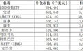 看了巴菲特最新股票持仓,散户们服了:牛,连这只票都能精准潜伏