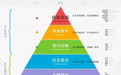 一个“品”的自我修养