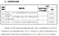 恒大地产集团发布重要公告 审议这三项议案