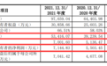 汇成真空IPO:收入增长快被问询是否具有偶发性 遭合作对象索赔8000万