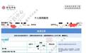 济南一市民投诉工行青岛分行多年前冒其身份办信用卡，回应：在解决