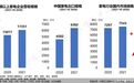 2021年家电行业国内累计销售额达到7543亿元