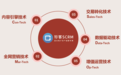 珍岛智能营销工具助力企业数字化转型