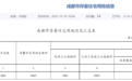 成都:未动工住宅用地面积980公顷,同比减少24%