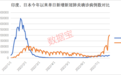 杠杆资金大举加仓两类股:硅料龙头加仓最猛 逆变器龙头持仓大增2倍