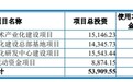 曼恩斯特去年营收2.4亿应收款2亿 对宁德时代收入剧降