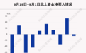 每经操盘必知(晚间版)丨北上资金今日抄底格力近9亿;曾经的免税大牛股被北向资金大甩卖;微软收购动视暴雪遭进一步审查