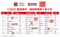 2022年中国慈善榜:刘强东成“首善”,许家印落榜
