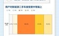 懂车帝发布新能源车数据报告:二手车接受度提升,近七成消费者预算10万以内