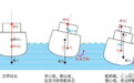 寄居蟹的潜艇小课堂③——潜艇的静稳性 、动稳性和操纵性