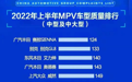 最新MPV质量排名公布,赛那领跑别克GL8第二,传祺M8不到及格线