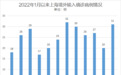 上海新增病例2+3都与1人有关 防境外输入形势有多严峻?