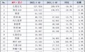 都是MPV大师级别,别克GL8、丰田赛那、传祺M8、极氪009,谁强?