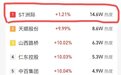 热股榜第一!一场脱口秀带火“600759” 刚刚公司发布紧急澄清