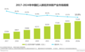 艾瑞联合天下秀发布2022年中国红人新经济行业发展报告