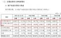 盛科通信IPO:第一大客户为第一大股东关联方,还与公司存在相似业务