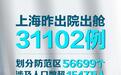 每日战疫海报丨上海防范区涉及人口数超1547万人