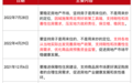 解读|中央政治局会议:用足用好政策工具箱,保交楼、稳民生