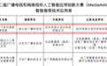 网易云音乐“数字音乐个性化智能推荐系统”荣获MediaAIAC一等奖