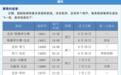 最新!国航通知:陆续恢复多条国际航线,涉及欧洲、亚洲多个城市
