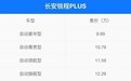 9.99万起,长安锐程PLUS正式上市!帅过思域大过速腾,能成爆款?