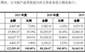中天氟硅闯关A股,存多起环保、消防处罚,2020年因生产安全事故导致火灾