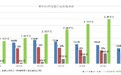 2022月子中心top10品牌,月禧人家成为年轻宝妈新选择