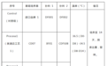 奥浦迈:加速推动国产替代 打造培养基民族品牌